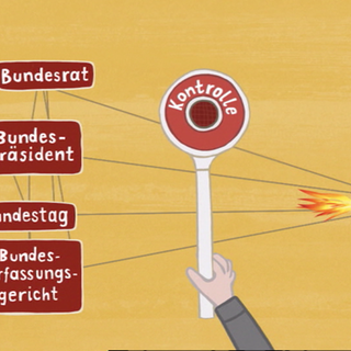 Animation zur Gewaltenteilung zwischen den Staatsorganen.